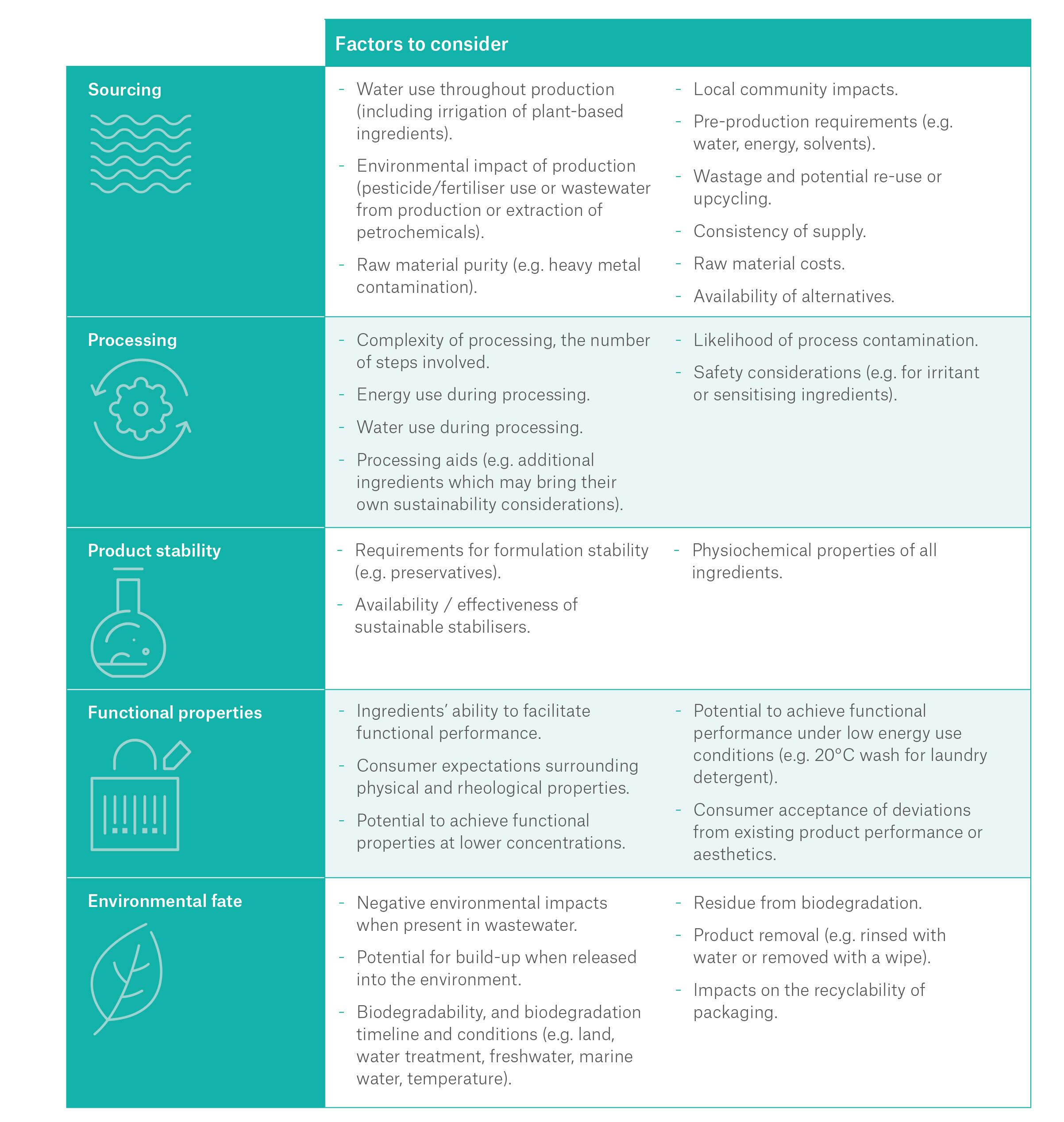 Formulating-for-the-future-balancing-sustainability-efficacy-costs.jpg