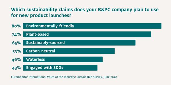 Sustainability-claims-Image.png