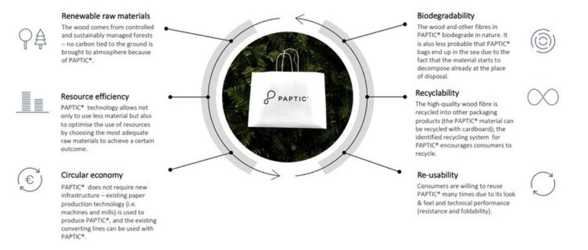 paptic.png