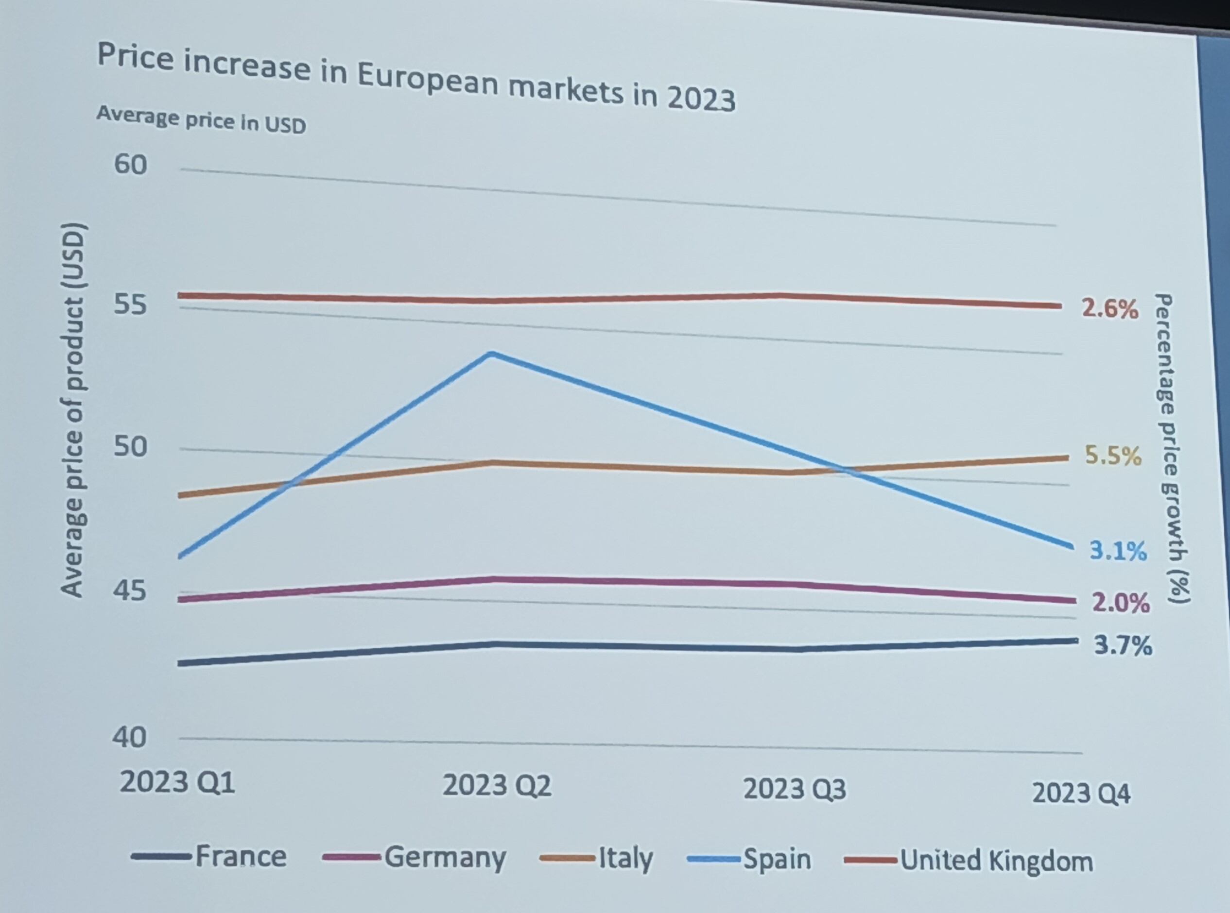 product-prices-trends-NEW.jpg