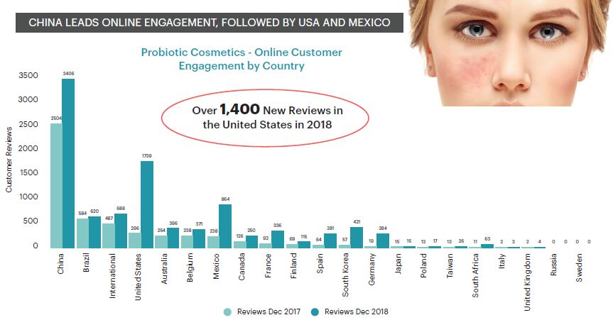 lumina-chart-1-online-reviews.png