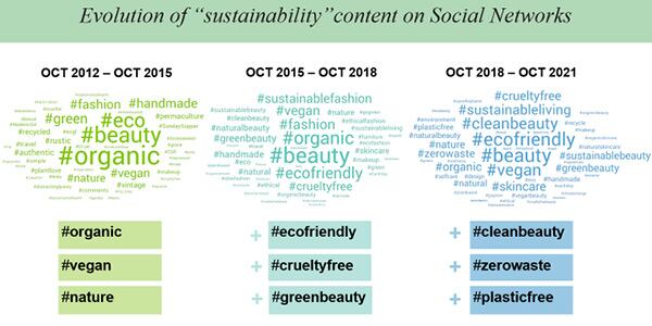 Cosmetic-Design-Word-Cloud-on-Sustainability-1-FINAL-600x300.jpg