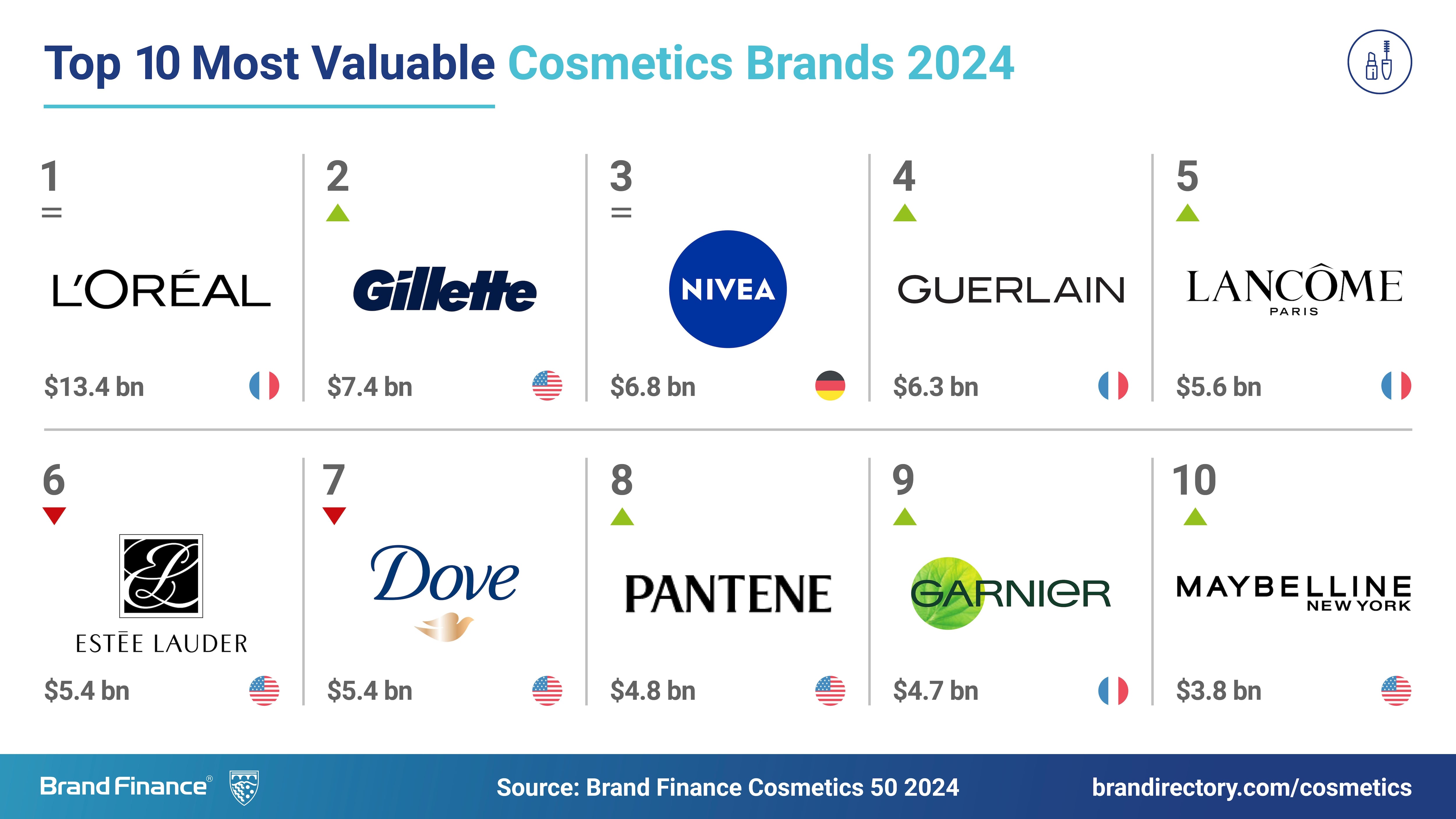 Cosmetics-50-2024-Social-Media-Post_Top-BV.jpg