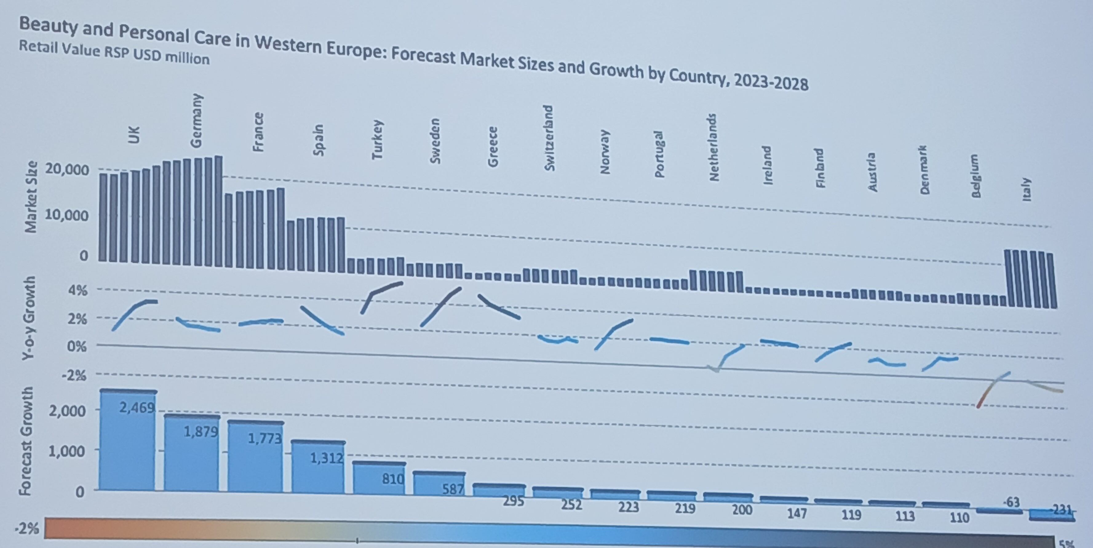slide-forecast-growth-western-europe-resize.jpg