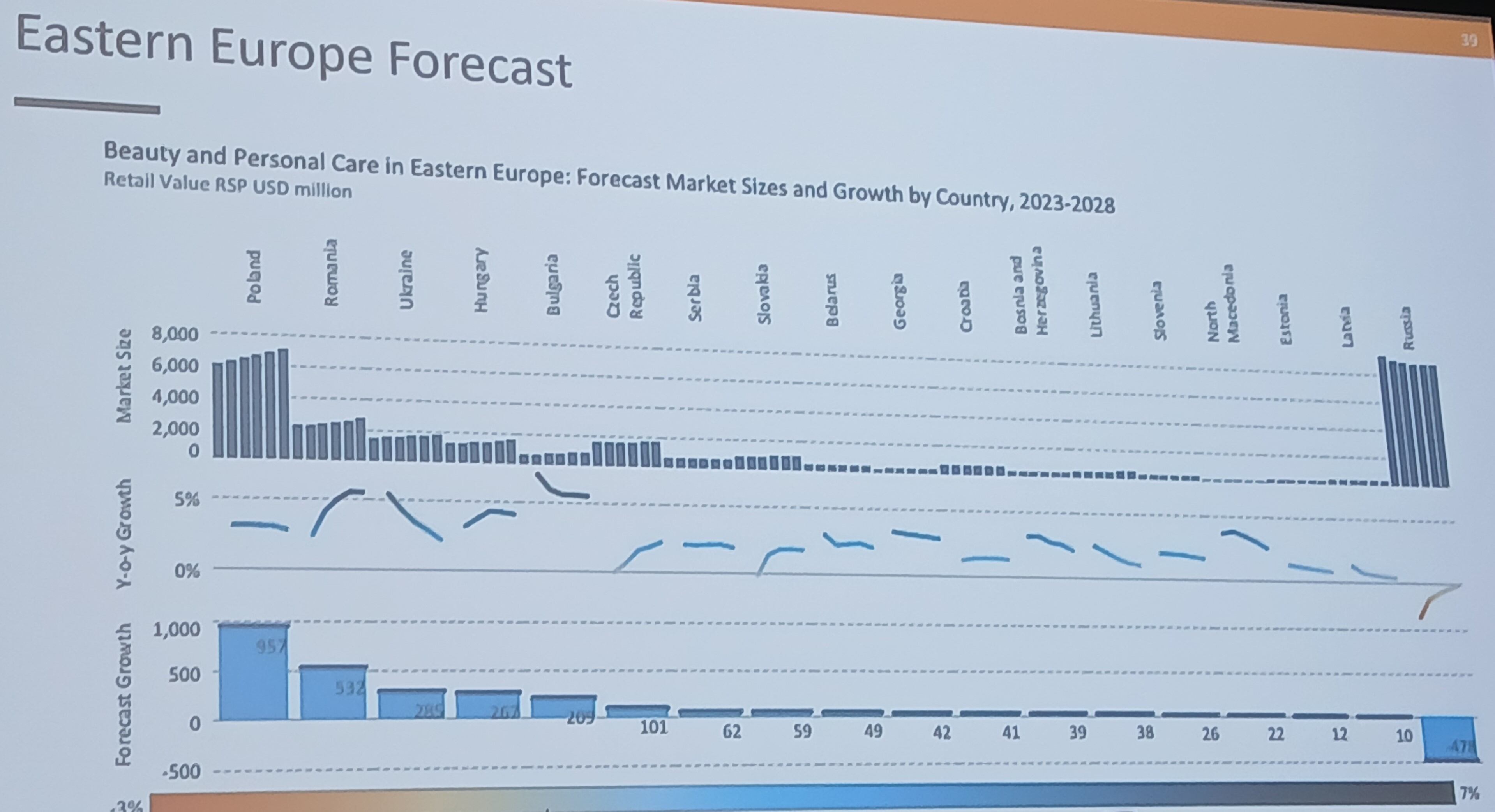 Easterm-europe-forecast-new.jpg