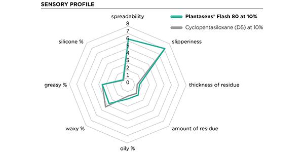 Plantasens_Flash_80_Sensory_profile.jpg