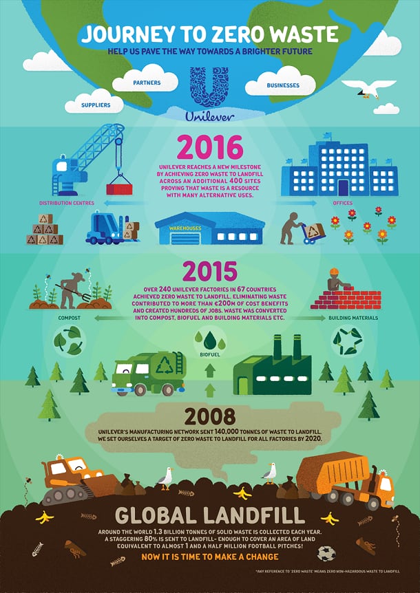 Unilever-2016-zero-waste.png