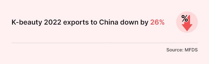 cda-k-beauty-china-exports.png