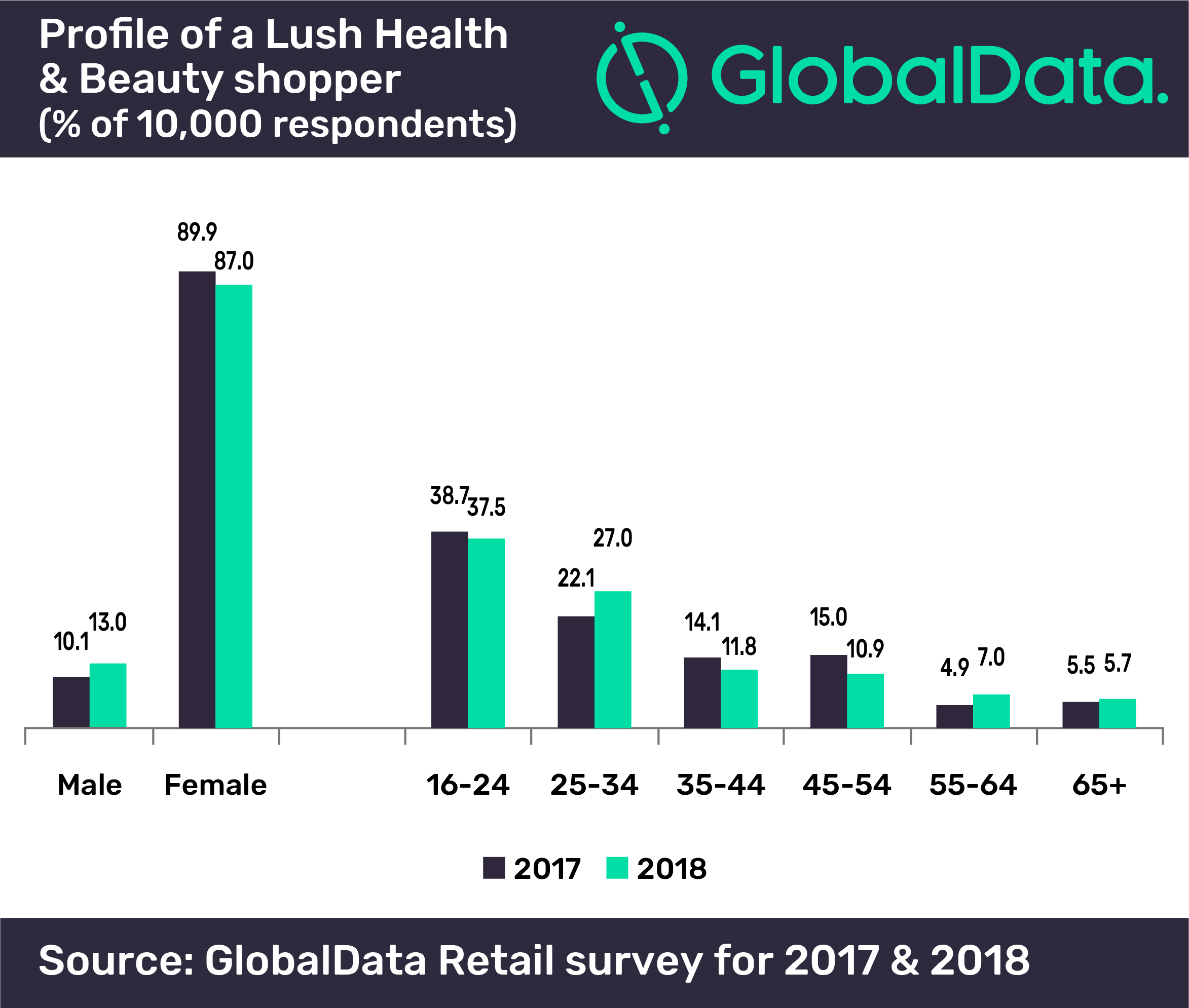 lush-data.png