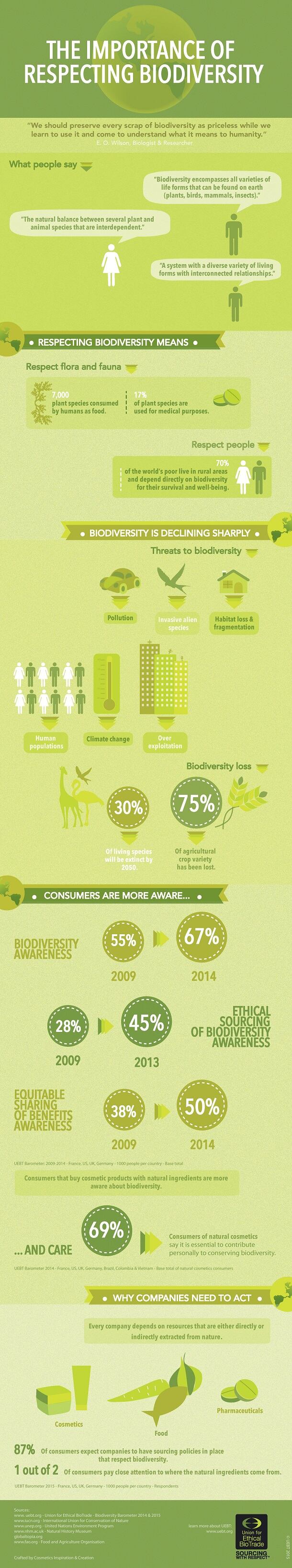 UEBT-Respecting-Biodiversity-Infographics.jpg