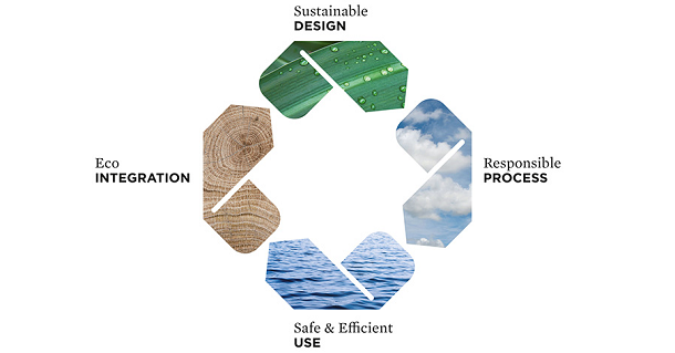 clariant life cycle ecotain