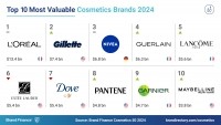 Cosmetics-50-2024-Social-Media-Post_Top-BV