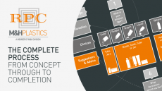 RPC M&H Plastics - The complete process, from concept to completion...