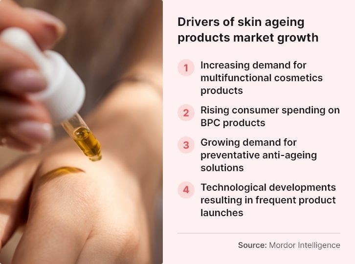 skin-ageing-market-growth