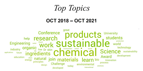 Cosmetic Design - Word Cloud on Green Chemistry - 2 FINAL - 600x300