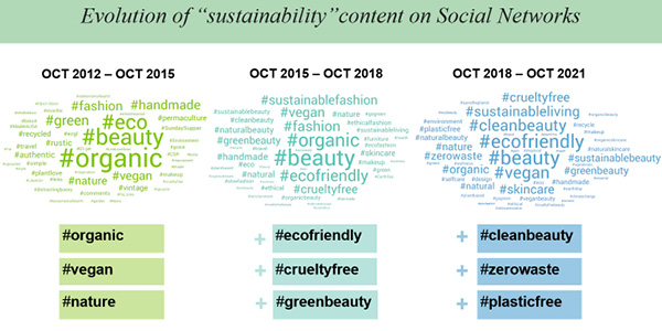 Cosmetic Design - Word Cloud on Sustainability - 1 FINAL - 600x300